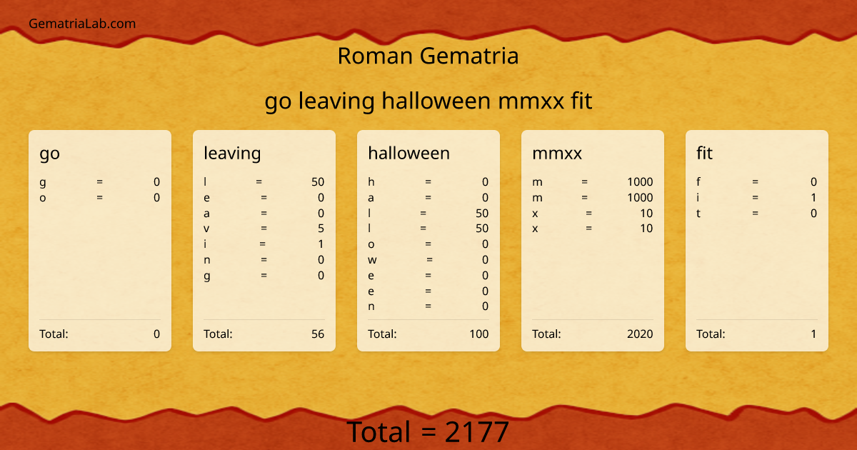 go leaving halloween mmxx fit in roman Gematria
